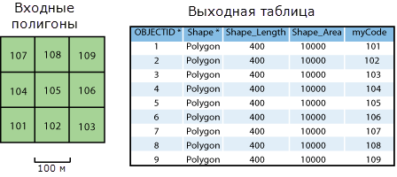 Входные данные