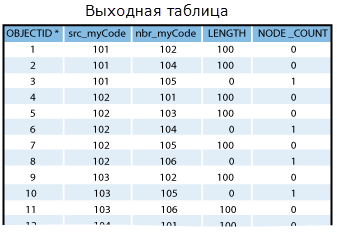 Выходная таблица