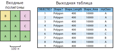 Входные данные