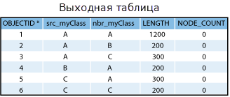 Выходная таблица