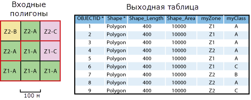 Входные данные