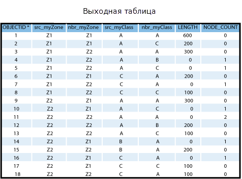 Выходная таблица