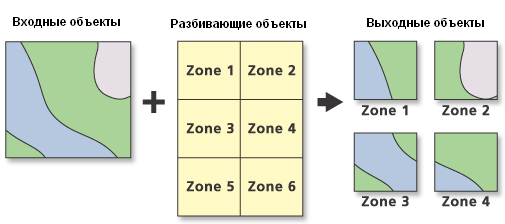 Иллюстрация инструмента Разбить