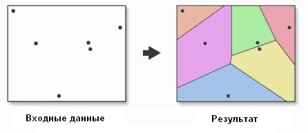 Thiessen tool illustration