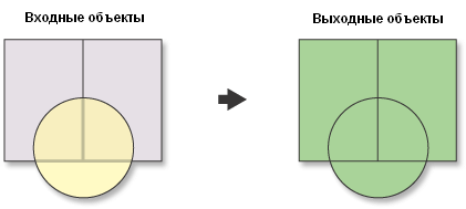 Иллюстрация инструментов Объединение