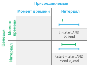 Временное отношение Во время