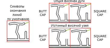 Иллюстрация инструмента Вычислить окончания линий