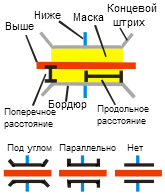Иллюстрация инструмента Создать маску пересечения Под