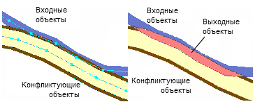 Инструмент Выявить конфликты графики