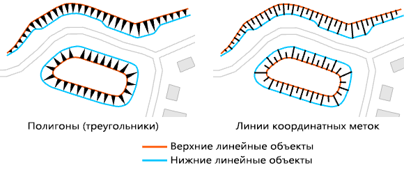 Примеры инструмента Создать штрихи крутизны для заданных склонов