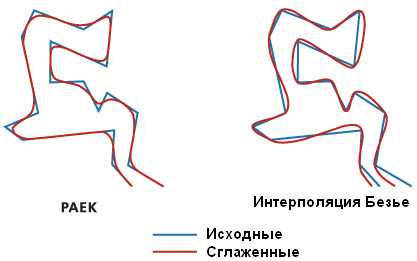 Иллюстрация инструмента Сгладить линию
