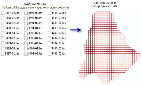 Иллюстрация инструмента Создать набор данных LAS