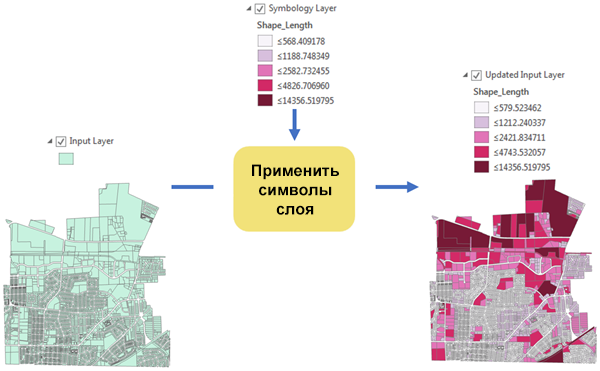 Иллюстрация инструмента Применить символы слоя