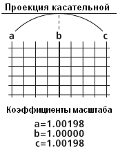 Проецировать растр – Масштабный коэффициент