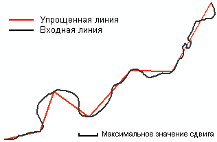 Линия упрощена в пределах границы максимально допустимого сдвига