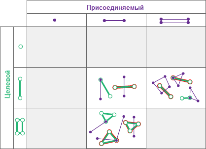 Тип пространственных отношений Пересекает