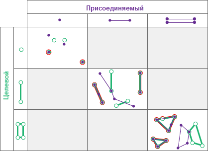 Тип пространственных отношений Равно