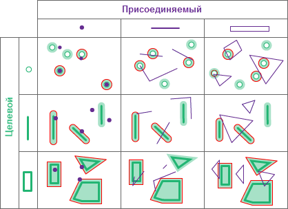Пространственные отношения типа Ближайший (Планарный и Геодезический)