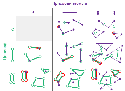Тип пространственных отношений Касается