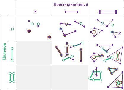 Тип пространственных отношений Внутри