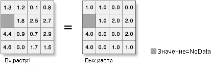 Иллюстрация Округлить в меньшую сторону
