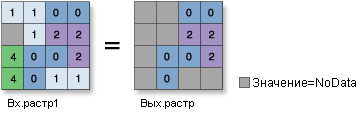 Иллюстрация В списке