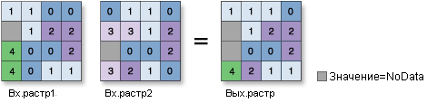 Иллюстрация Больше нуля