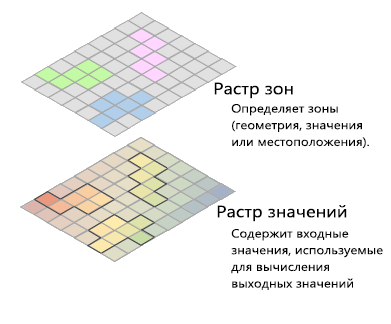 Растр зон, накладывающийся на растр значений, показывает подсвечиванием, какие ячейки извлекаются