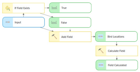 Инструмент Если поле существует в ModelBuilder