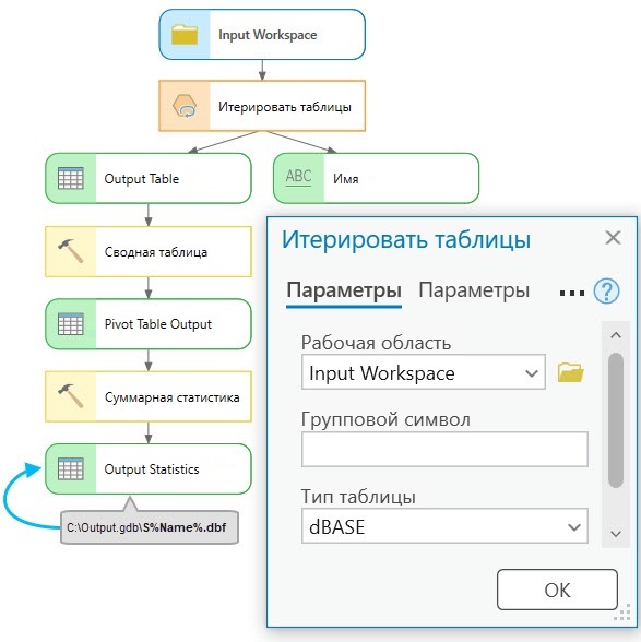 Как использовать инструмент Итерировать таблицы