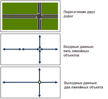 Иллюстрация инструмента Слияние сети