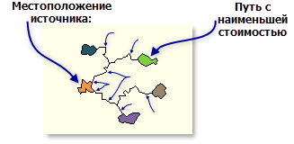 Example of Each zone option with merged paths