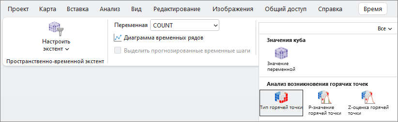 Раздел Анализ возникновения горячих точек в галерее Тема