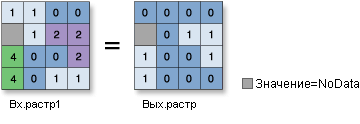 Иллюстрация функции Тест