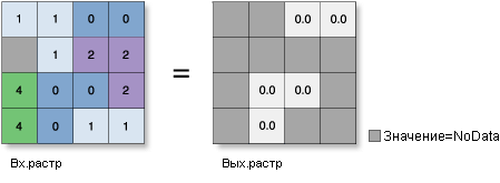 Иллюстрация функции ATanH
