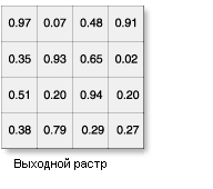 Иллюстрация Создать произвольный растр