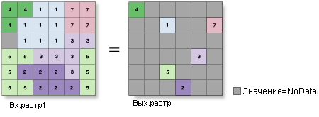Иллюстрация инструмента Зональная геометрия Площадь