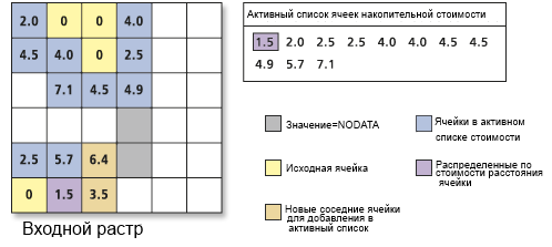 Обработка списка значений ячеек с накоплением стоимости