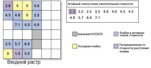 Обработка списка значений ячеек с накоплением стоимости