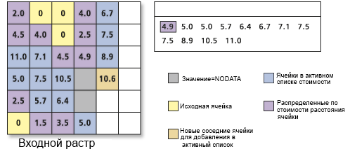Обработка списка значений ячеек с накоплением стоимости