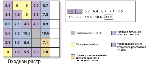 Обработка списка значений ячеек с накоплением стоимости
