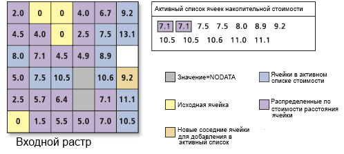 Обработка списка значений ячеек с накоплением стоимости