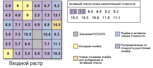 Обработка списка значений ячеек с накоплением стоимости