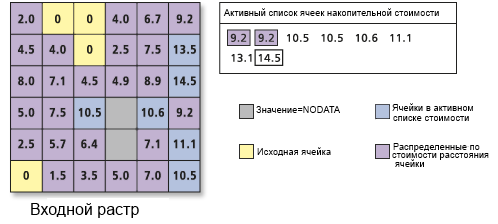 Обработка списка значений ячеек с накоплением стоимости