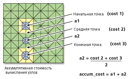 Вычисление стоимости для несмежных ячеек