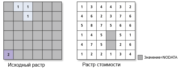 Входные растры источника и стоимости
