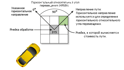 Путевое расстояние с HRMA, равным 315