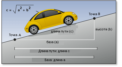 При подъеме в гору тратится дополнительная энергия