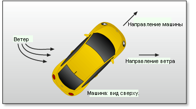 Направление ветра влияет на расход энергии в зависимости от угла (боковой ветер)
