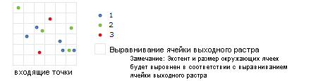Пример входных данных Точечной статистики